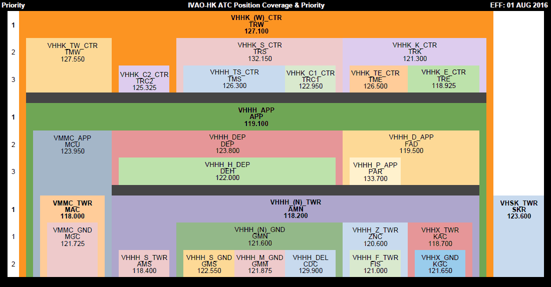 ATC Positions in Hong Kong